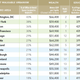 Image for article titled The More Walkable a City Is, the More Money It Makes